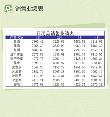 生活常用日用品銷售登記表Excel模板設計與應用指南